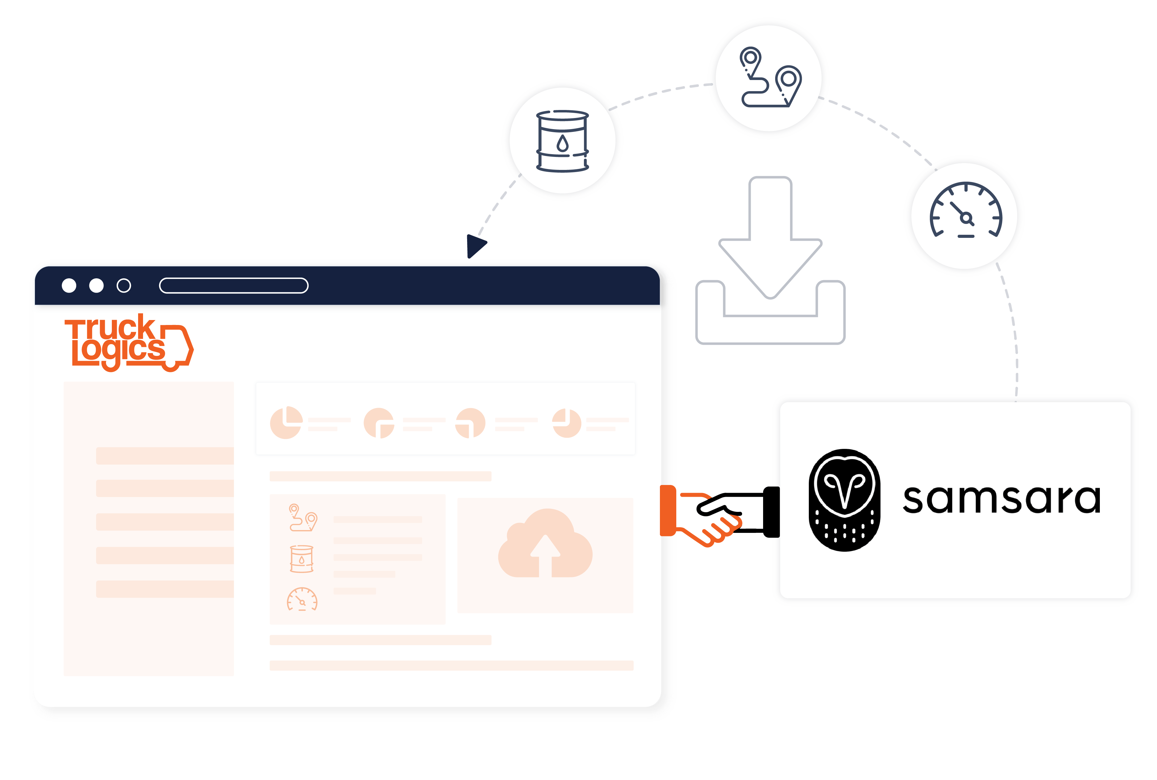 Integration with samsara