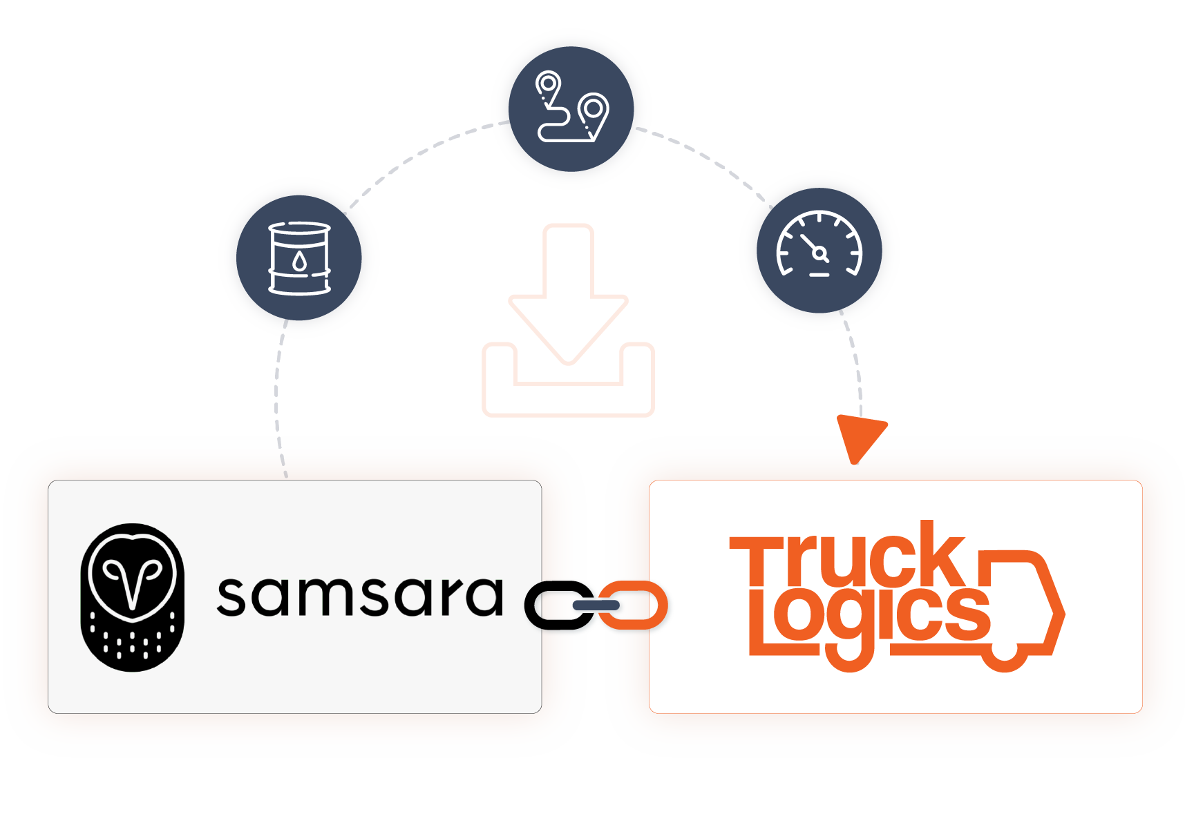 Samsara ELD Integration