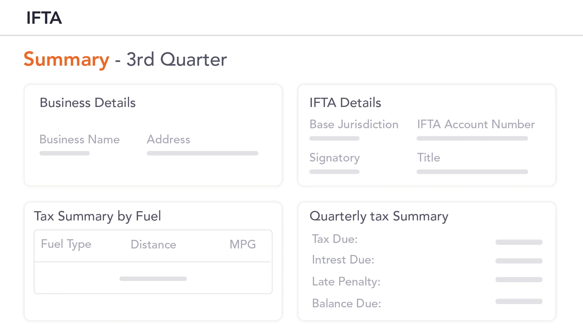 Review your IFTA Report Summary